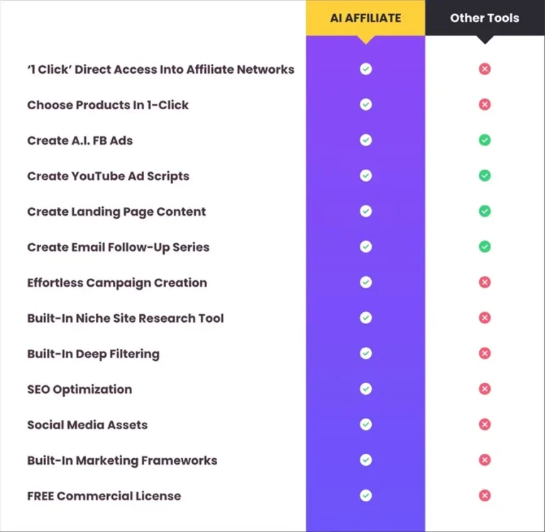 AI-Affiliate-compare-with-other-tools